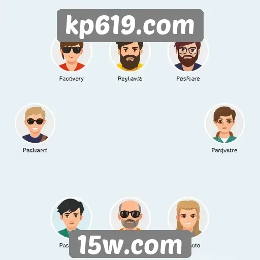 Perfil dos usuários do kp619.com